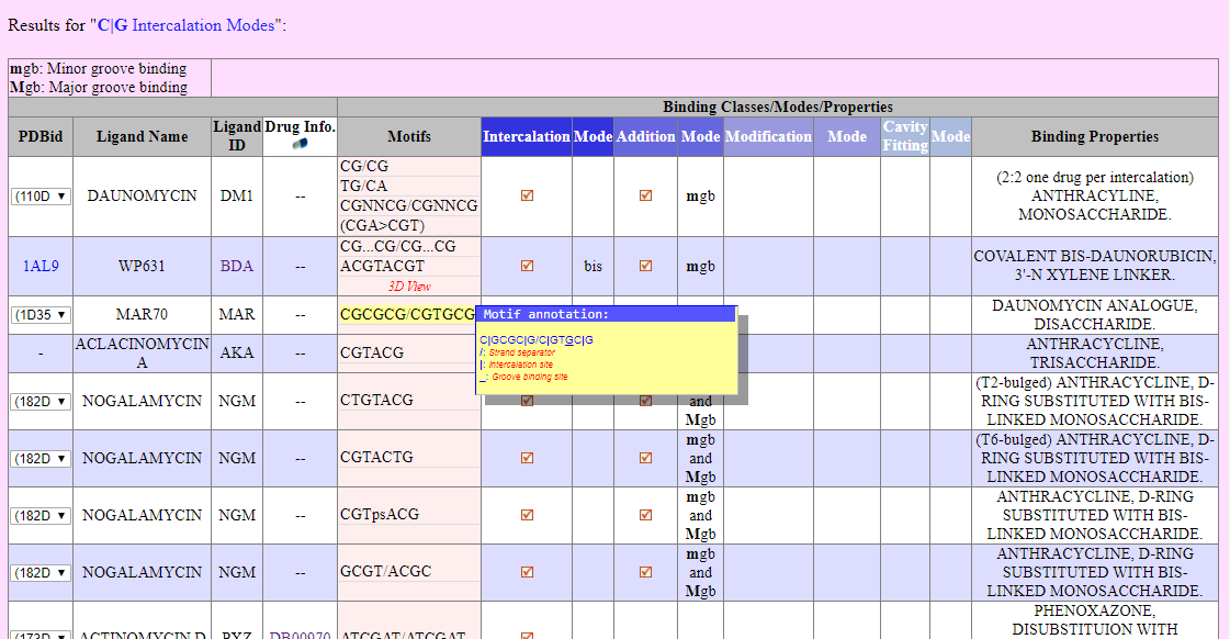 Image 3. " Search results displaying Binding Motifs classes details per ligands.  "