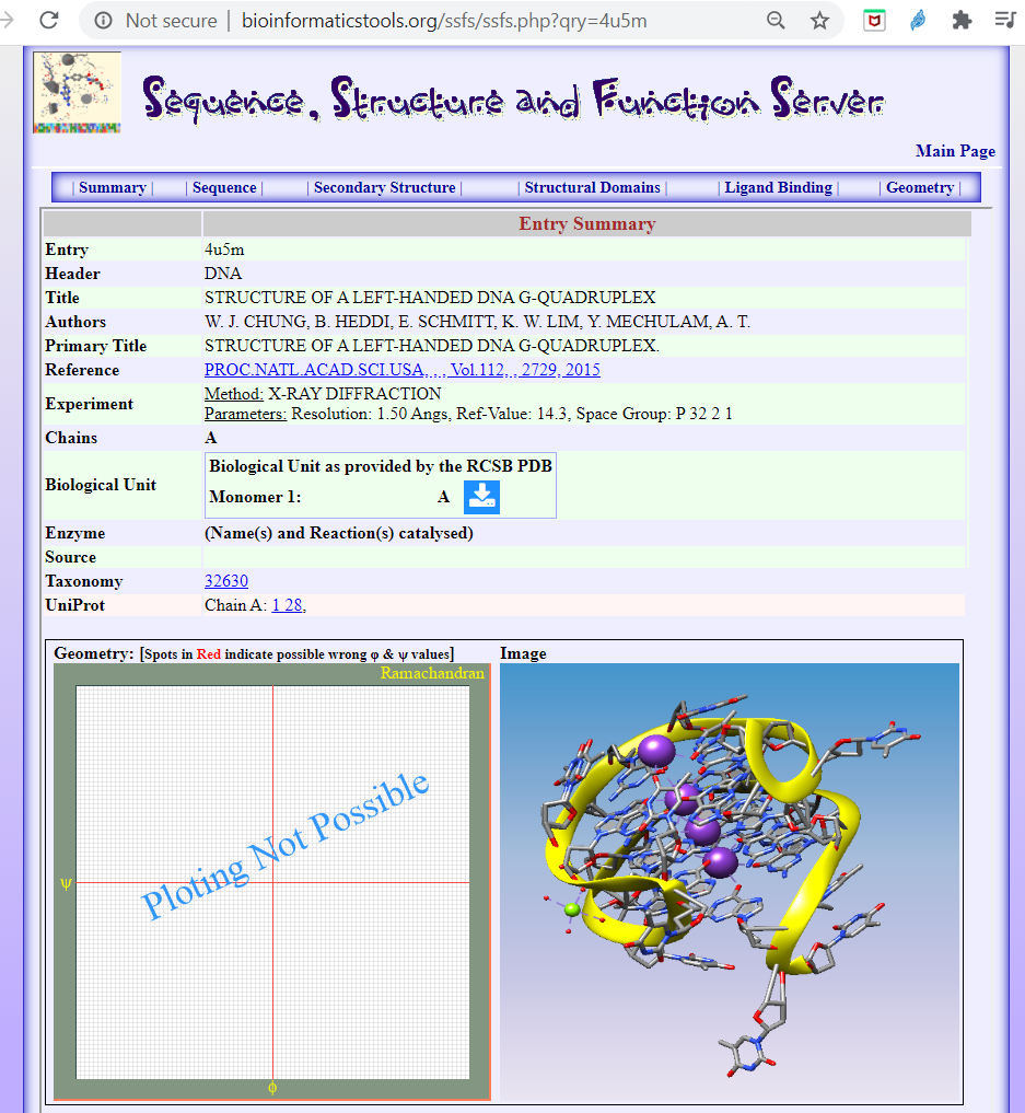 Left-handed G-quadruplex DNA in the PDB explored via the SSFS tool