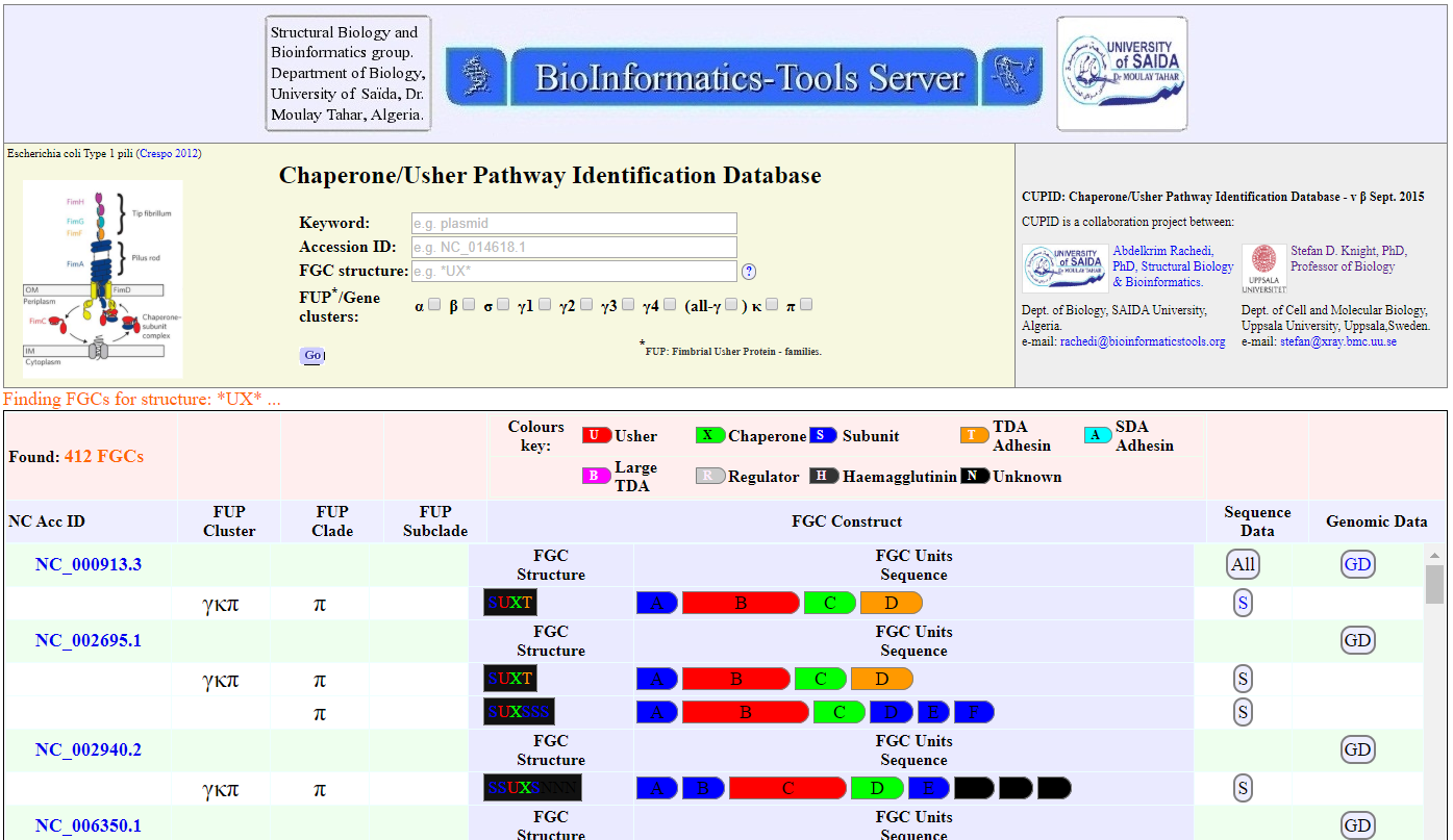 The web-interface of CUPID: Chaperone/Usher Pathway Identification Database